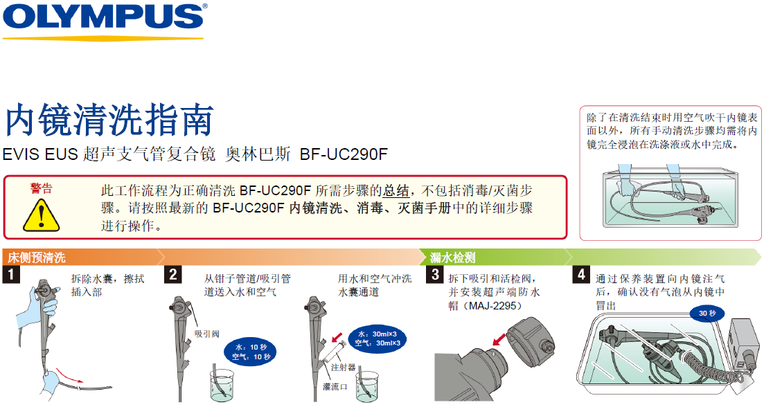 BF-UC290F