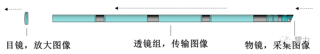 光学系统