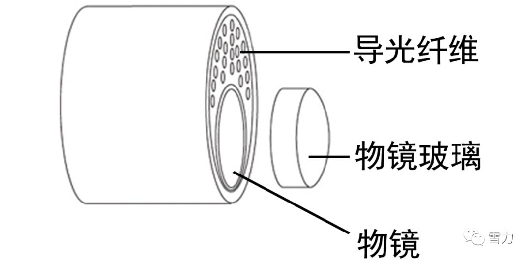 密封性较强