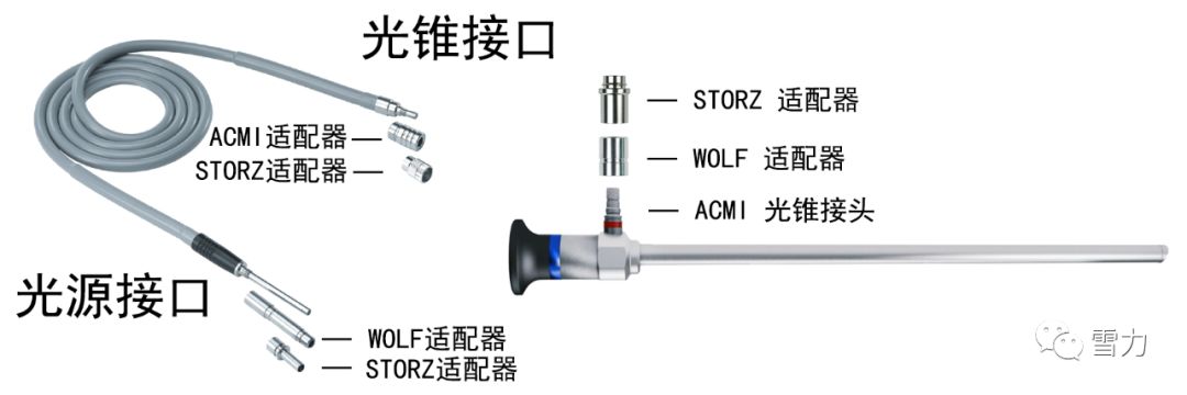 光源连接