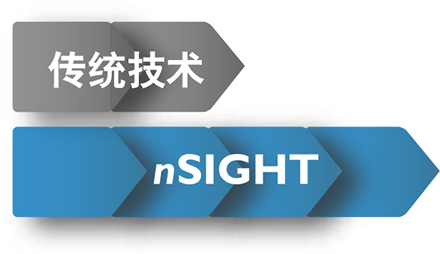 nSIGHT