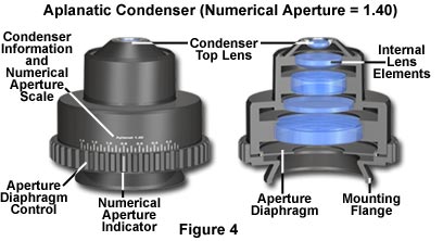 奥林巴斯显微镜聚光镜的结构