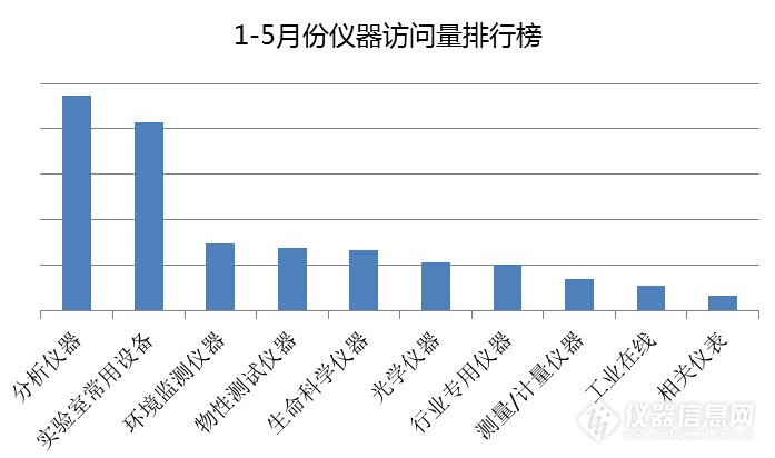 20161-5ݷЩѧƷ