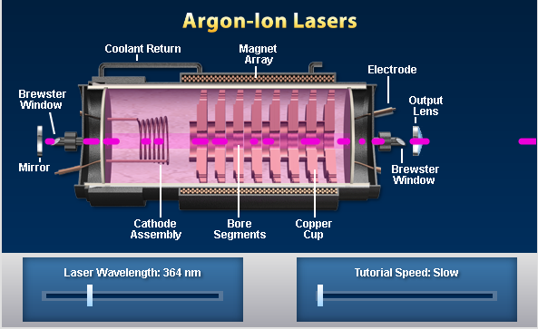 氩离子激光器结构图