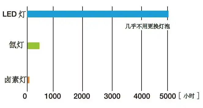 CV-170ͼ����װ��������LED��
