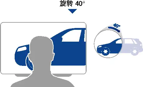 ��ת �C ͼ����Ȼ��ȷ��ʾ