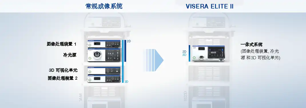 һ���򵥵�������