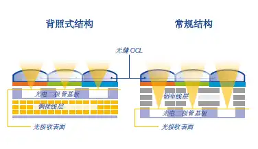 ����ʽ�ṹ