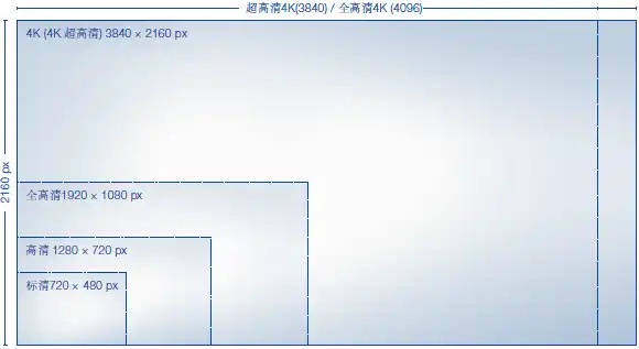 �ı�ȫ����ֱ���