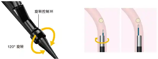 �������ת