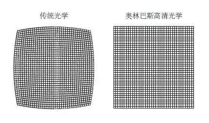 ͼ������